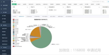 商業(yè)銷售管理軟件及其開發(fā)要點(diǎn)