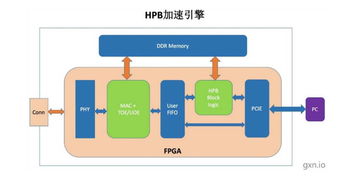 突破迷霧 以技術硬核驅動區塊鏈軟件開發新篇章