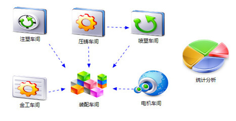 NetExcel企業(yè)管理ERP軟件 一體化解決方案助力企業(yè)高效運營