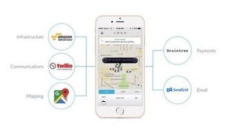 從Twilio的崛起看中國創(chuàng)業(yè)公司的云服務(wù)成功之路