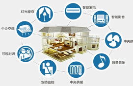 智能家居兼容性之困 云服務方案破局之道